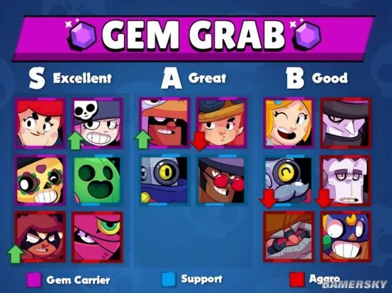 荒野乱斗最强英雄推荐 各模式英雄能力排名