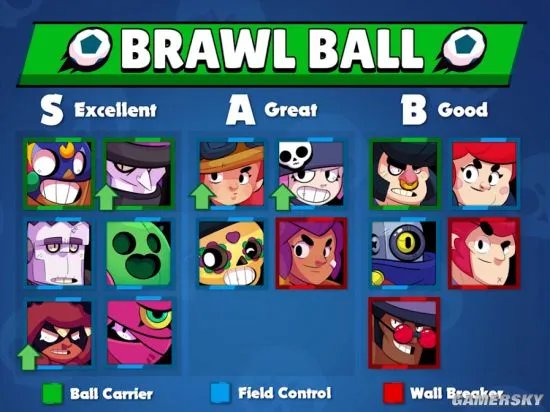 荒野乱斗最强英雄推荐 各模式英雄能力排名