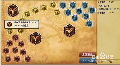 lol小鱼人中单天赋加点图|S6中单小鱼人符文天赋