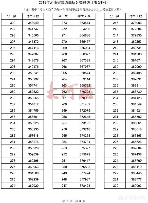 河南考生怎么查询自己高考成绩的位次？