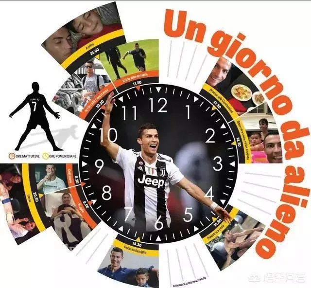 意大利《米兰体育报》披露了C罗在尤文的一天日程，你如何看待？