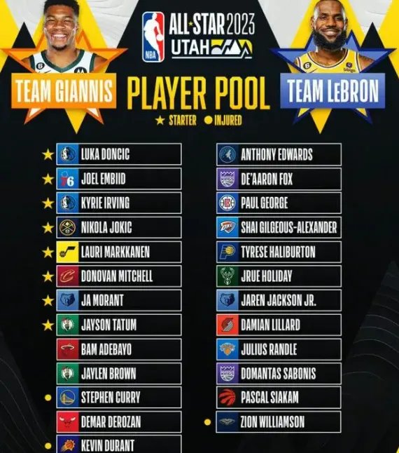 NBA全明星什么时候打 全明星阵容名单