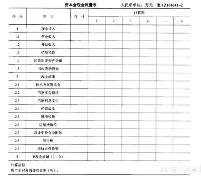 现金流量表的编制方法？
