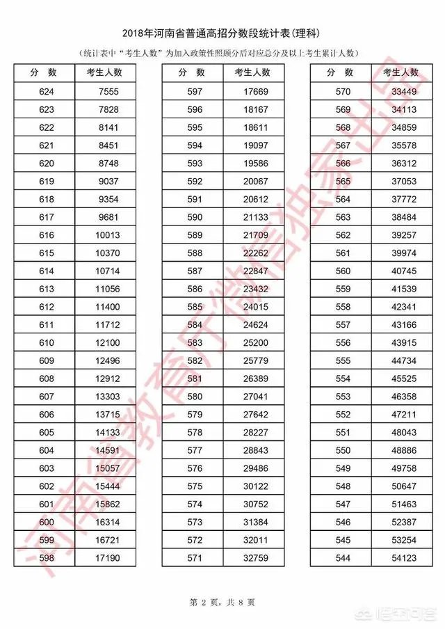 河南考生怎么查询自己高考成绩的位次？