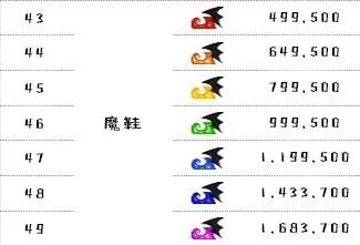 《超级跑跑》2023最新游戏等级表一览