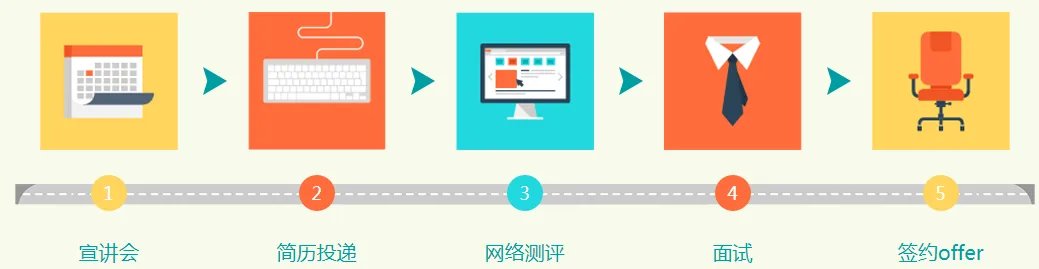 2019海信集团校园招聘100人公告