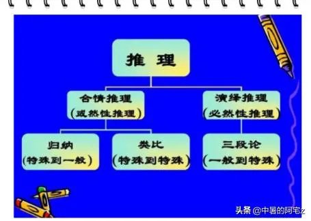 合情推理与演绎推理的区别？