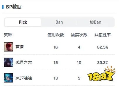 loldrx战队成员成员都有谁2022 韩国drx战队成员2022介绍