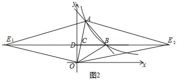 如图，一次函数$y=kx+b\left(k\neq 0\right)$与反比例函数$y=\frac{a}{x}({a≠0})$的图象在第一象限交于$A$、$B$两点，$A$点的坐标为$\left(m,4\right)$，$B$点的坐标为$\left(3,2\right)$，连接$OA$、$OB$，过$B$作$BD\bot y$轴，垂足为$D$，交$OA$于$C$.若$OC=CA$，