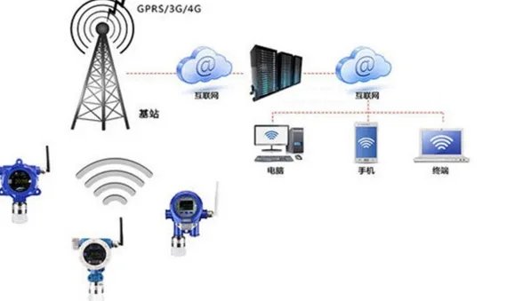 无线传输与有线传输有什么区别？