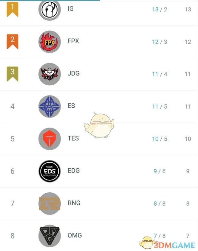 《LOL》2020MSI队伍介绍