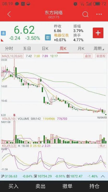 002175股票为什么一直暴跌2018