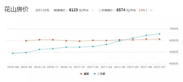 在马鞍山有一套房能少奋斗多少年?