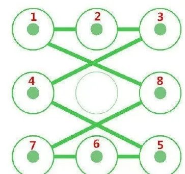 手机锁屏手势图案大全1000