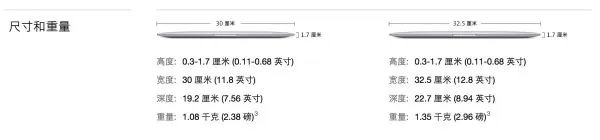 苹果笔记本中最薄的一款是不是macbook？？