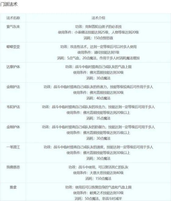 梦幻西游化生寺门派技能都是什么