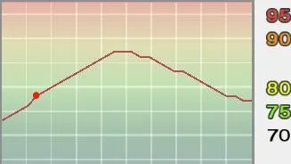 《实况足球2009》PES2009ml联赛妖人推荐及其成长曲线