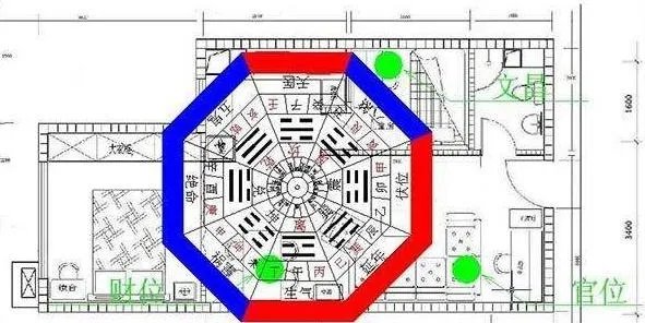 房子风水怎么看