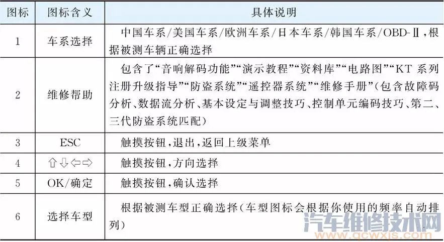 汽车故障诊断仪故障诊断使用教程（图解）