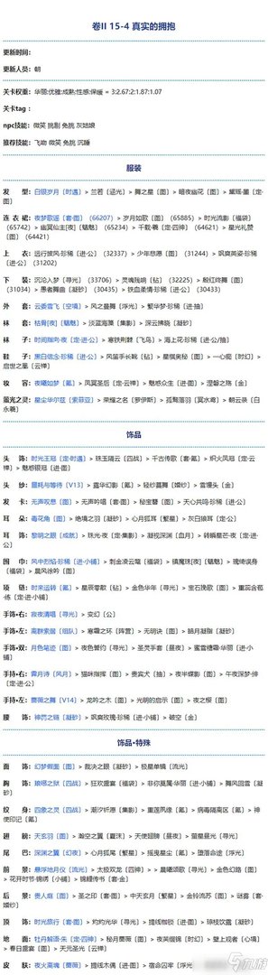 奇迹暖暖第二卷第十五章怎么打高分通关