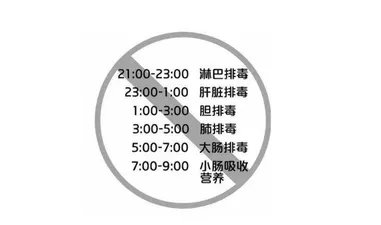医生最想戳穿的3个生理常识，朋友圈骗了你很多年