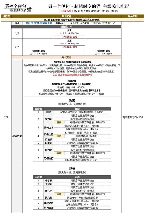 另一个伊甸东方异象篇攻略大全
