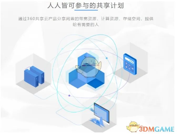 360共享云路由器相关介绍