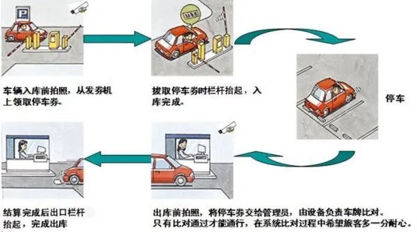 虹桥机场T2航站楼停车过夜怎么收费？