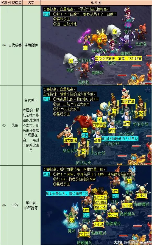 梦幻西游秘境降妖副本攻略2023