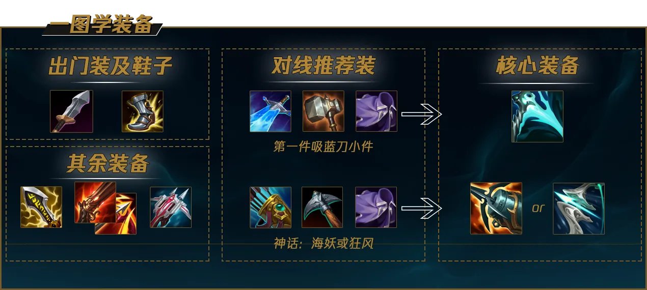 LOLS12霞出装推荐