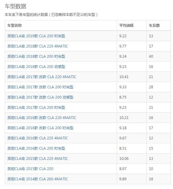 奔驰gla200怎么样值得入手吗,奔驰gla200优缺点介绍