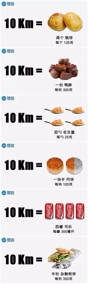 没有几个人能分清楚卡、大卡、千卡，难怪减肥失败
