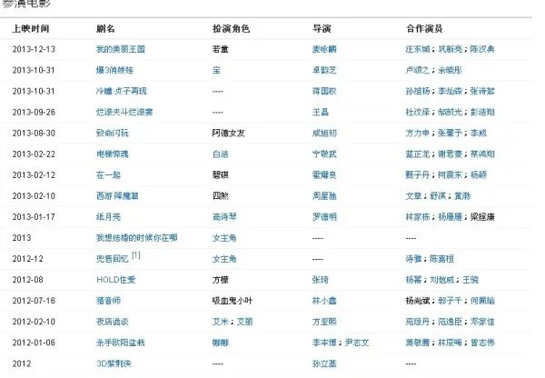 周秀娜演过的电影有哪些