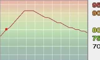 《实况足球2009》PES2009ml联赛妖人推荐及其成长曲线