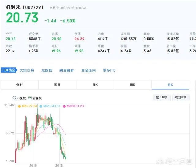 如何看待有人说“好利来、普丽盛等股票跌了90%”的言论?你觉得让有些大股东清仓减持是股市的初衷吗?