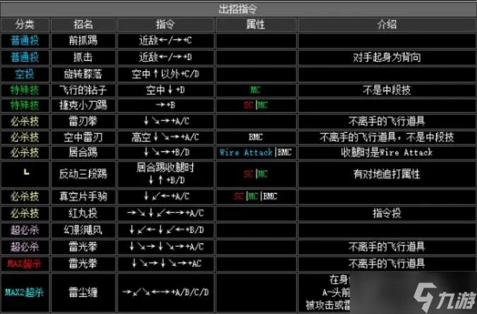拳皇2002二阶堂红丸出招表