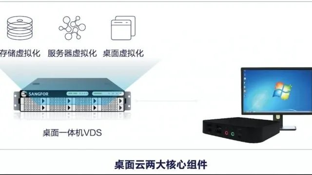 GPU虚拟化是什么意，具体怎么实现？