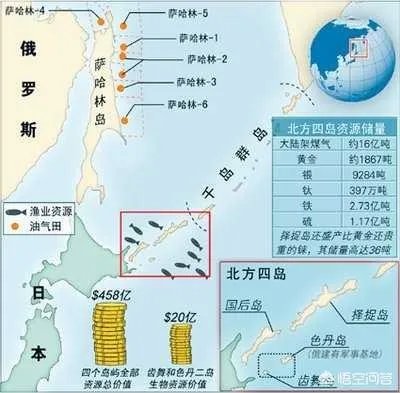 安倍要求俄归还“北方领土