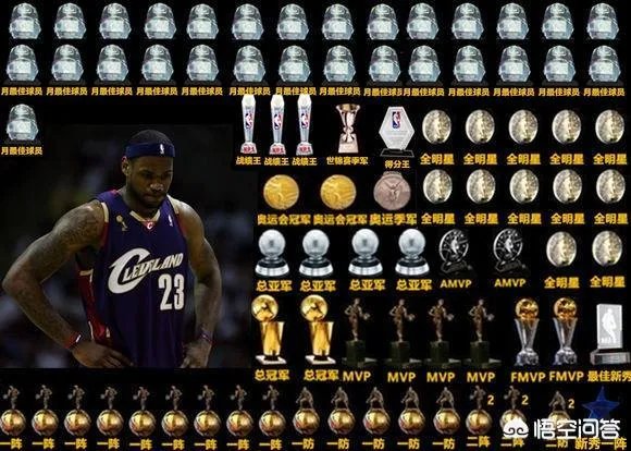 18-19赛季结束，詹姆斯能得到33000分吗？