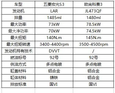 jl473qf发动机DAM15B哪个好