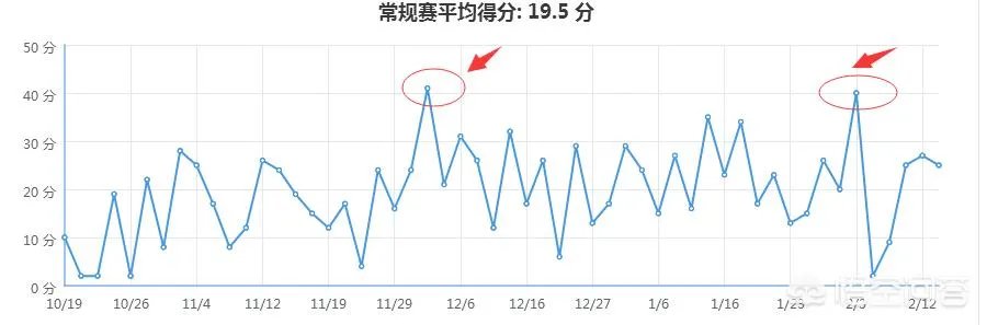 爵士连斩猛龙、勇士、马刺强势逆袭,已经十连胜了,大家有关注吗?