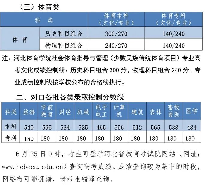 2021高考分数线_2021河北高考分数线已公布