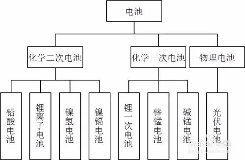 锂离子动力电池基本知识
