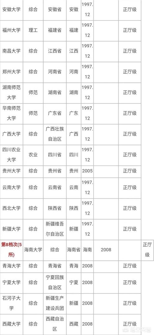 有哪些985、211大学的分数比较低？