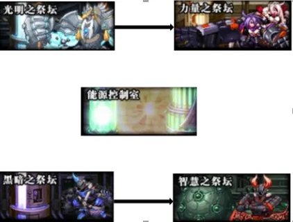 DNF卢克Raid副本攻略 各阶段通关流程