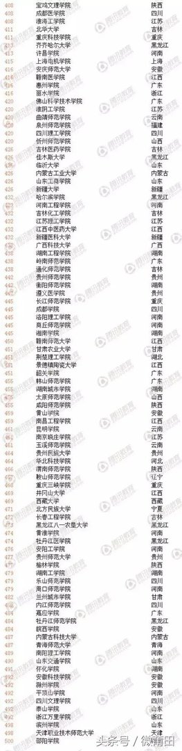 中国大学排名是怎么排出来的?