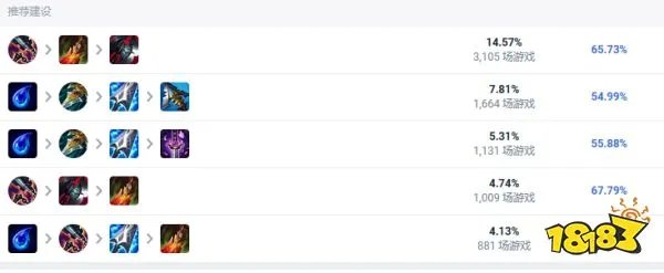 S12lol凯隐怎么玩 2022LOL凯隐玩法大全