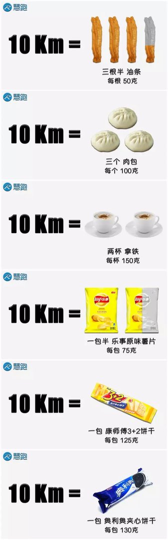 没有几个人能分清楚卡、大卡、千卡，难怪减肥失败