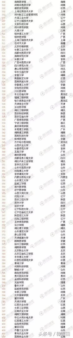 中国大学排名是怎么排出来的?