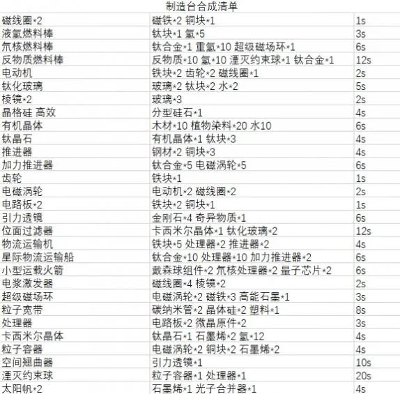 戴森球计划配方表材料及合成时间一览